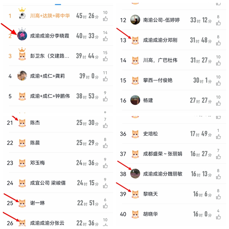 资阳管理处员工线上学习活动成效显著